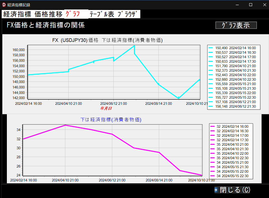 経済指標記録ﾌﾟﾛｸﾞﾗﾑ | くろくわ工房