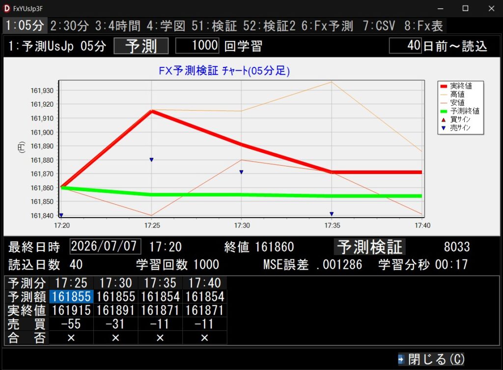 FX予測ﾂｰﾙﾄﾞﾙ円3