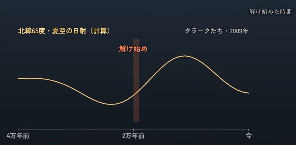 図 05融けはじめた時期