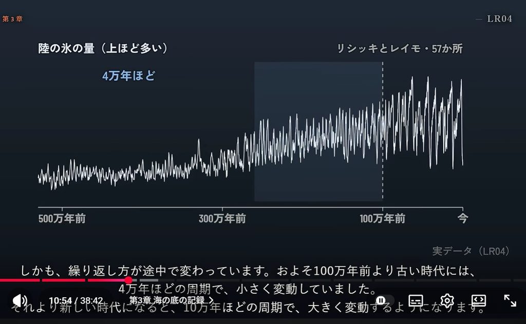 図 06氷期ｻｲｸﾙ