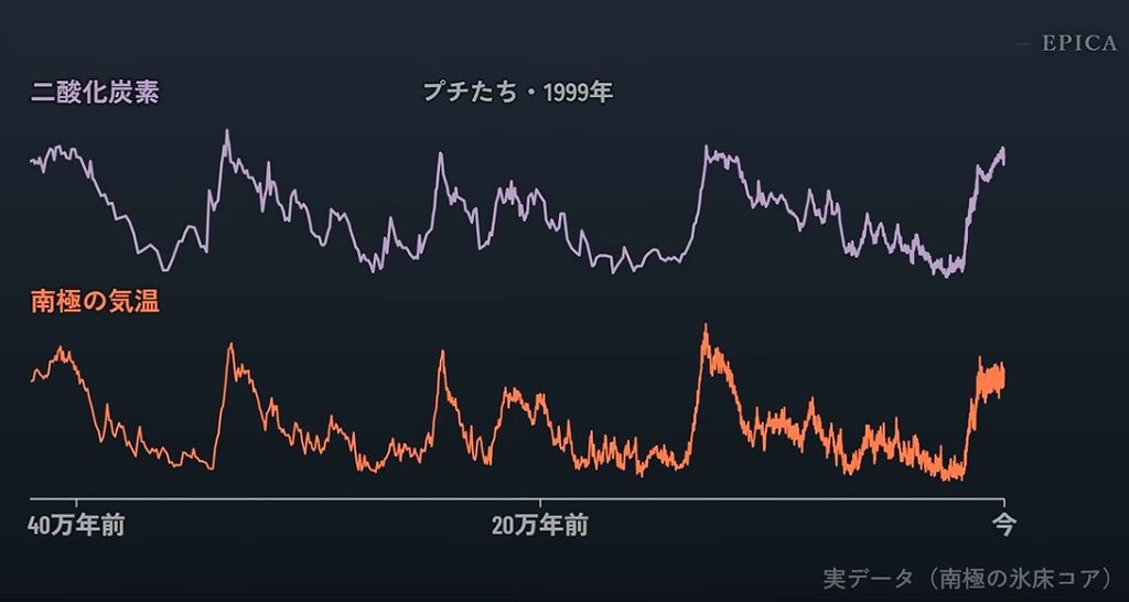 図 08表中の二酸化炭素