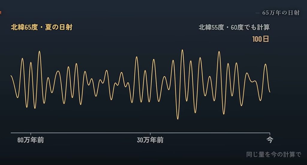 図 10ﾐﾗﾝｺﾋﾞｯﾁ計算