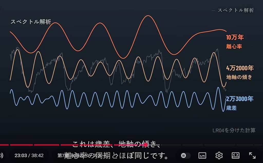 図 12ｽﾍﾟｸﾄﾙ解析