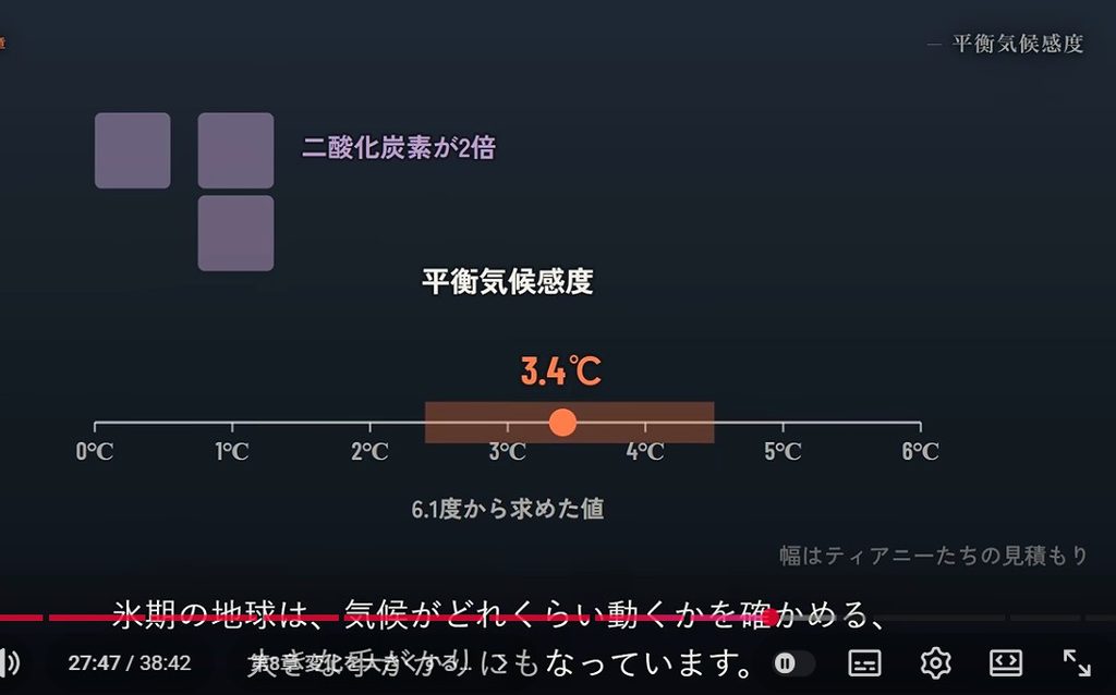 図 13平衡気候感度