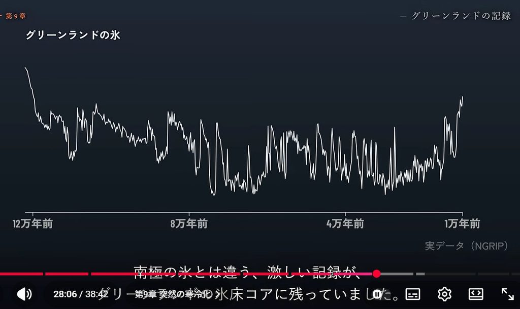 図 14ｸﾞﾘｰﾝﾗﾝﾄﾞの氷